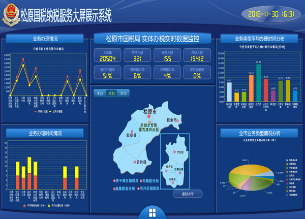 吉林省松原市国税局打造智能化服务管理新平台